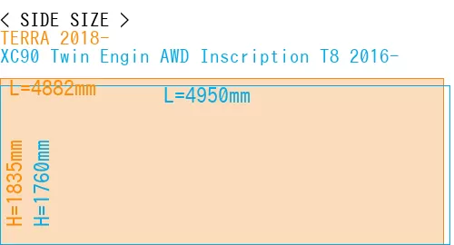 #TERRA 2018- + XC90 Twin Engin AWD Inscription T8 2016-